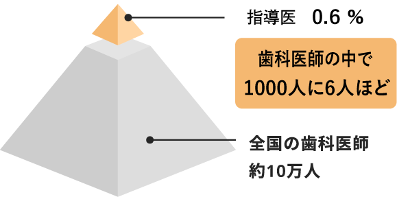 日本補綴歯科学会指導医とは